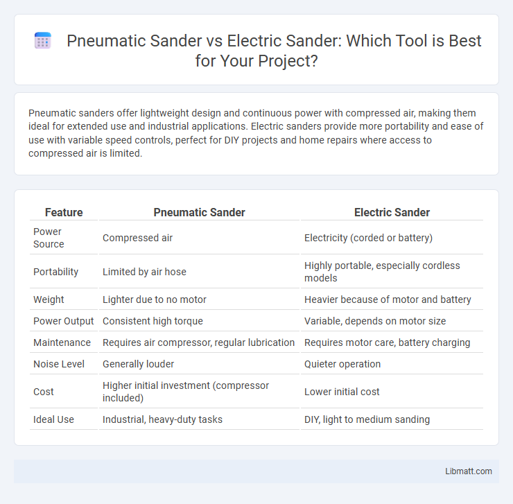 Pneumatic Sander vs Electric Sander: Which Tool is Best for Your Project?