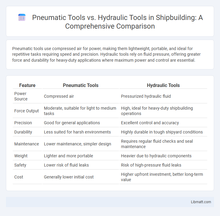 Pneumatic Tools vs. Hydraulic Tools in Shipbuilding: A Comprehensive Comparison