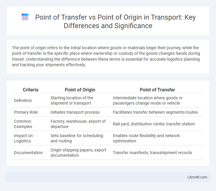 Point of Transfer vs Point of Origin in Transport: Key Differences and Significance