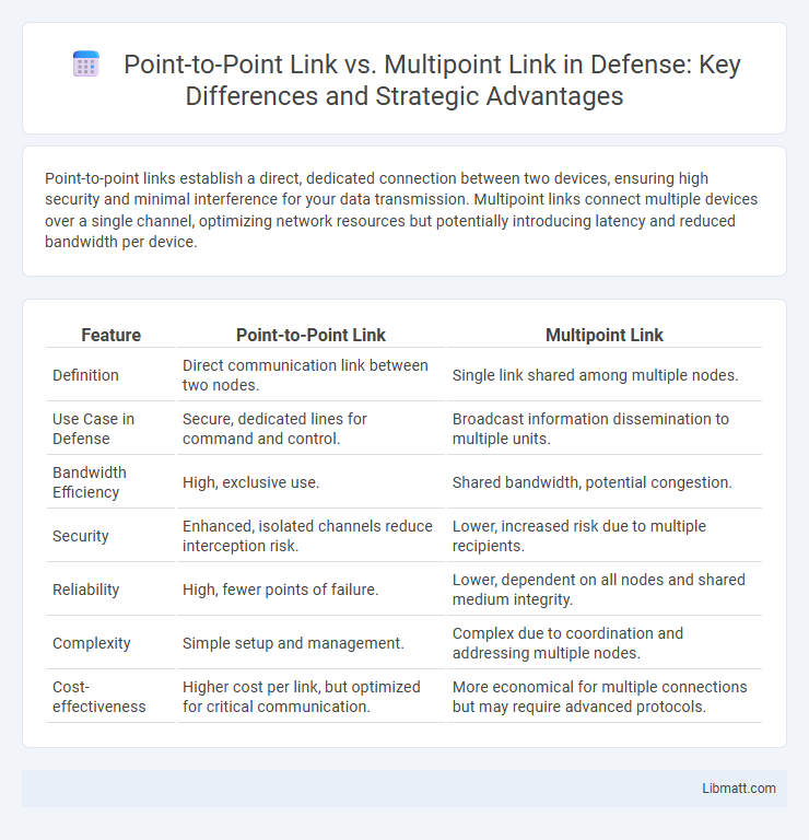 Point-to-Point Link vs. Multipoint Link in Defense: Key Differences and Strategic Advantages