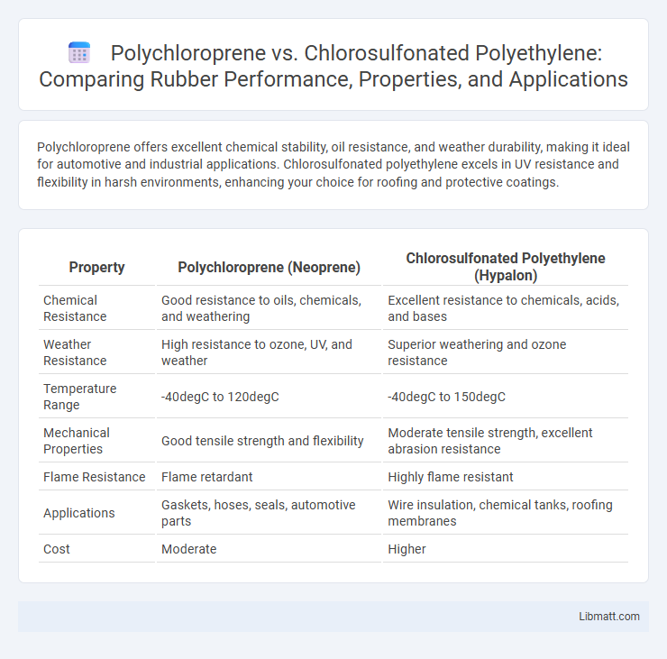 Polychloroprene vs. Chlorosulfonated Polyethylene: Comparing Rubber Performance, Properties, and Applications