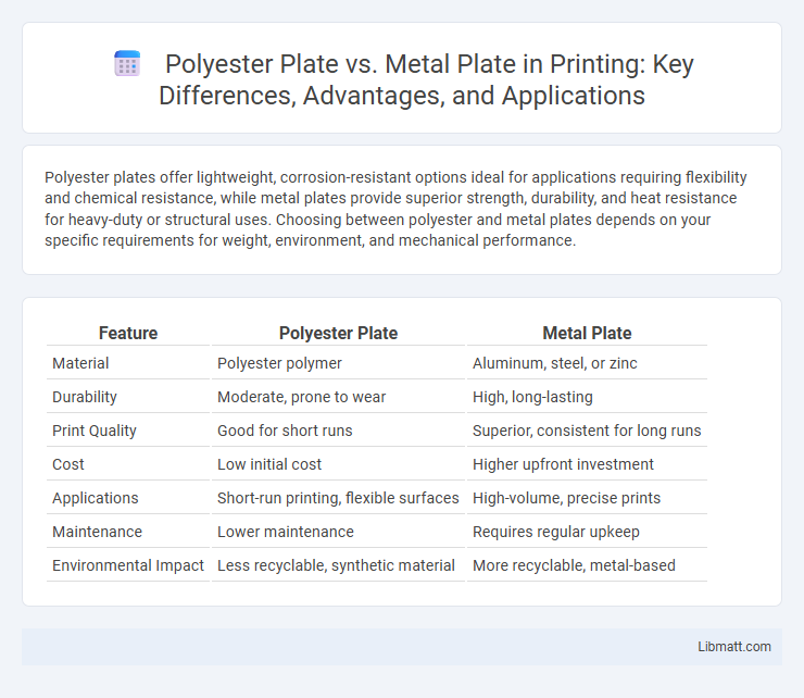 Polyester Plate vs. Metal Plate in Printing: Key Differences, Advantages, and Applications