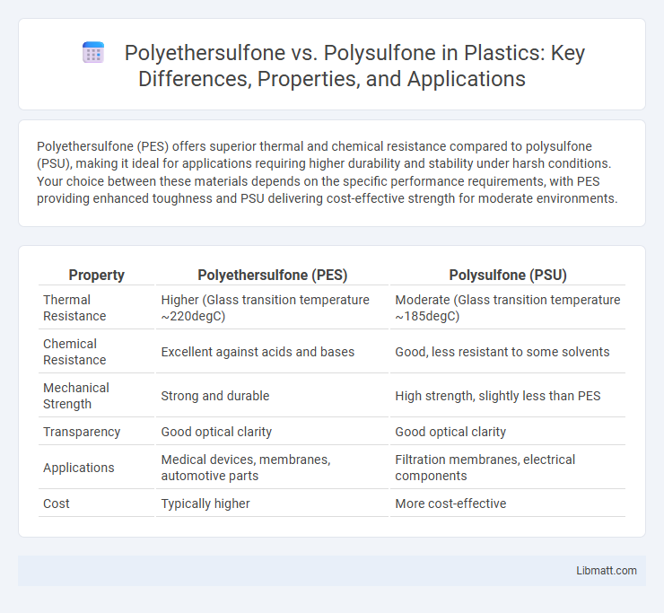 Polyethersulfone vs. Polysulfone in Plastics: Key Differences, Properties, and Applications