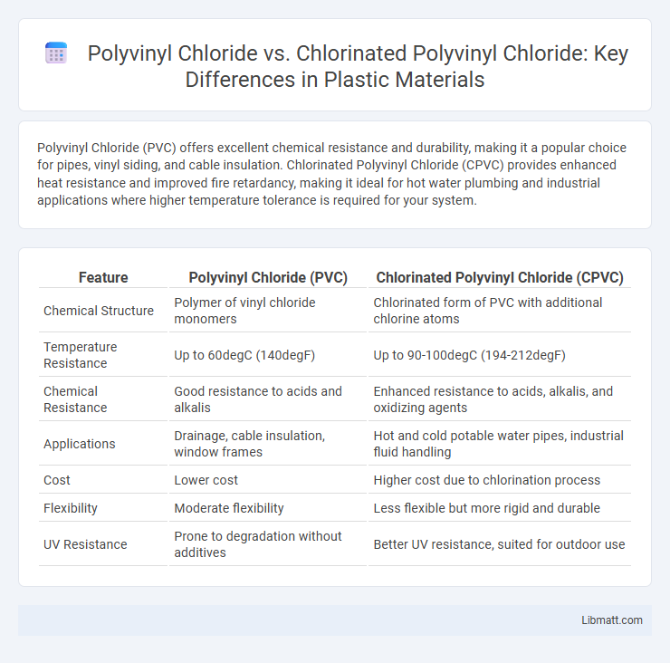 Polyvinyl Chloride vs. Chlorinated Polyvinyl Chloride: Key Differences in Plastic Materials