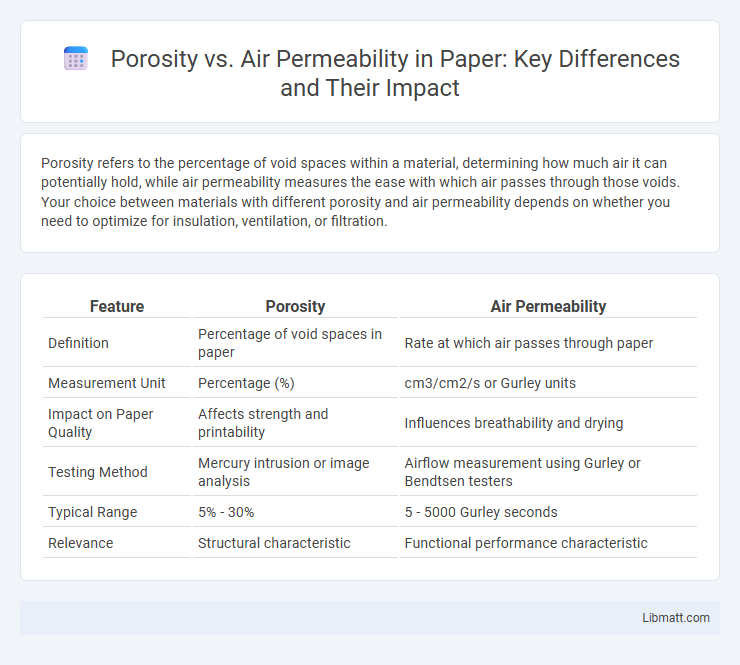 Porosity vs. Air Permeability in Paper: Key Differences and Their Impact