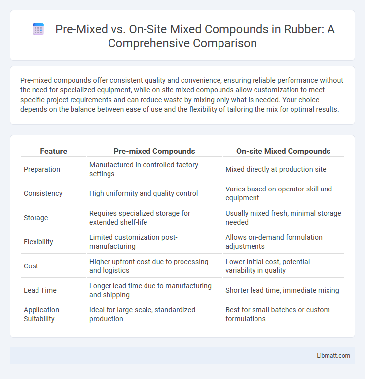 Pre-Mixed vs. On-Site Mixed Compounds in Rubber: A Comprehensive Comparison