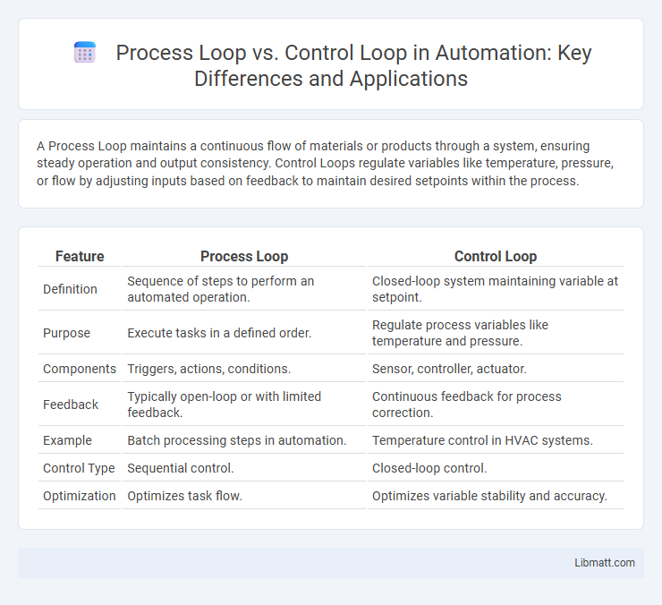 Process Loop vs. Control Loop in Automation: Key Differences and Applications