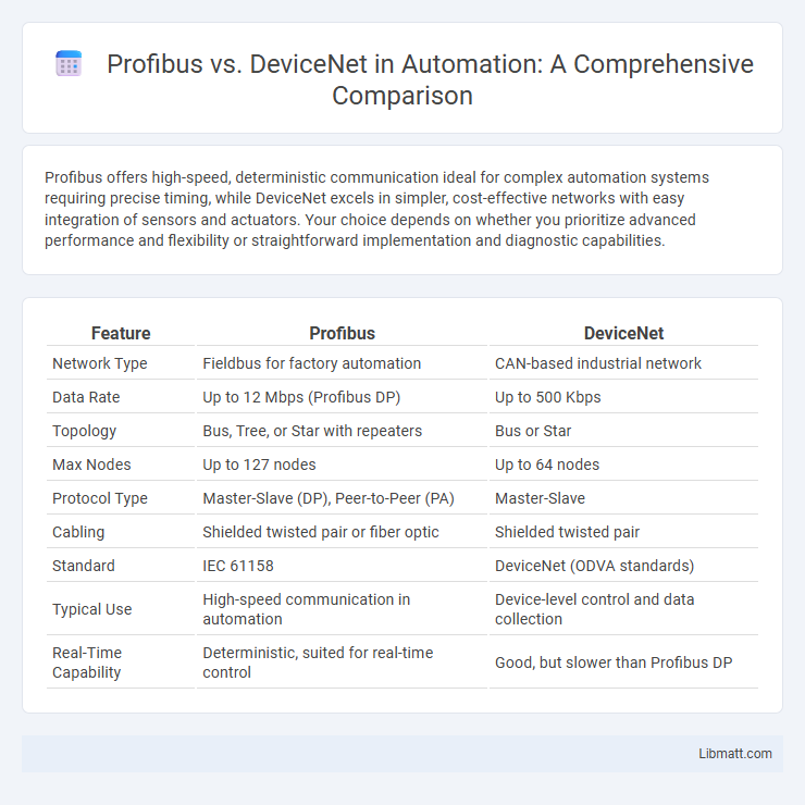 Profibus vs. DeviceNet in Automation: A Comprehensive Comparison