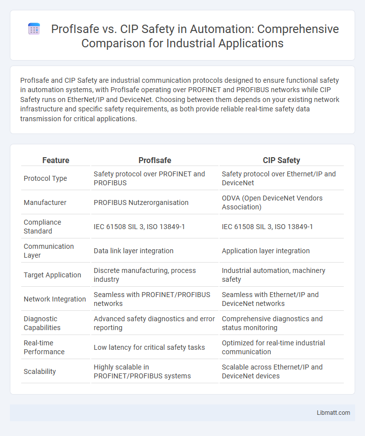 ProfIsafe vs. CIP Safety in Automation: Comprehensive Comparison for Industrial Applications