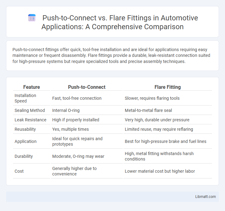 Push-to-Connect vs. Flare Fittings in Automotive Applications: A Comprehensive Comparison