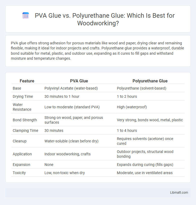 PVA Glue vs. Polyurethane Glue: Which Is Best for Woodworking?