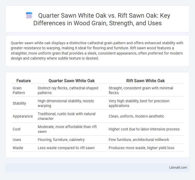 Quarter Sawn White Oak vs. Rift Sawn Oak: Key Differences in Wood Grain, Strength, and Uses