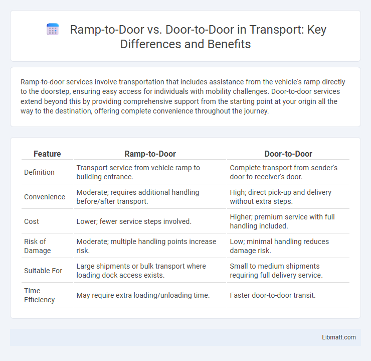 Ramp-to-Door vs. Door-to-Door in Transport: Key Differences and Benefits