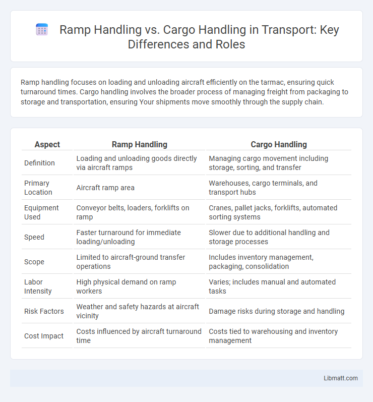 Ramp Handling vs. Cargo Handling in Transport: Key Differences and Roles