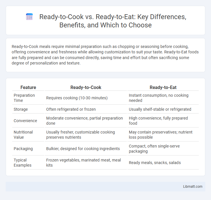 Ready-to-Cook vs. Ready-to-Eat: Key Differences, Benefits, and Which to Choose