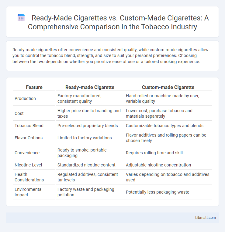 Ready-Made Cigarettes vs. Custom-Made Cigarettes: A Comprehensive Comparison in the Tobacco Industry