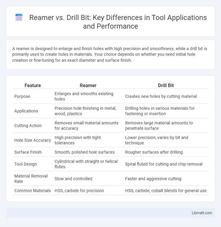 Reamer vs. Drill Bit: Key Differences in Tool Applications and Performance