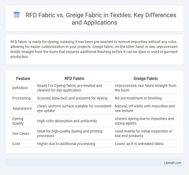 RFD Fabric vs. Greige Fabric in Textiles: Key Differences and Applications