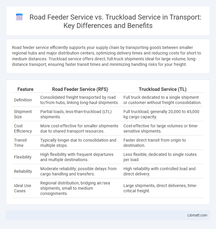 Road Feeder Service vs. Truckload Service in Transport: Key Differences and Benefits
