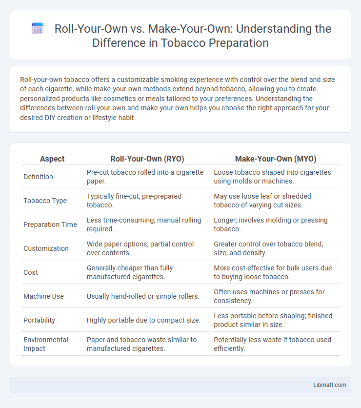 Roll-Your-Own vs. Make-Your-Own: Understanding the Difference in Tobacco Preparation