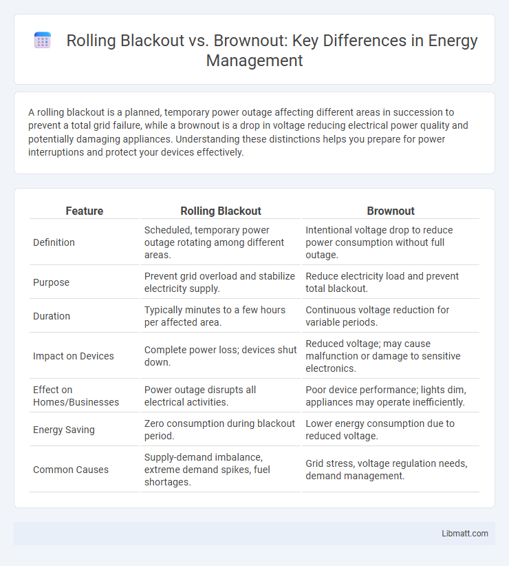 Rolling Blackout vs. Brownout: Key Differences in Energy Management