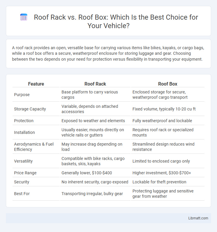 Roof Rack vs. Roof Box: Which Is the Best Choice for Your Vehicle?