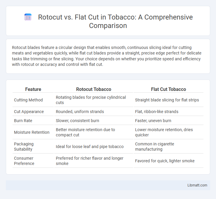 Rotocut vs. Flat Cut in Tobacco: A Comprehensive Comparison