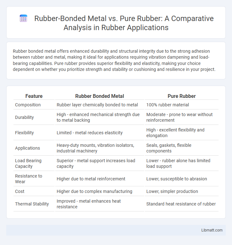 Rubber-Bonded Metal vs. Pure Rubber: A Comparative Analysis in Rubber Applications
