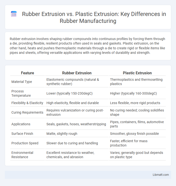 Rubber Extrusion vs. Plastic Extrusion: Key Differences in Rubber Manufacturing