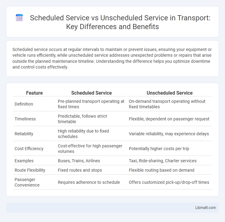 Scheduled Service vs Unscheduled Service in Transport: Key Differences and Benefits