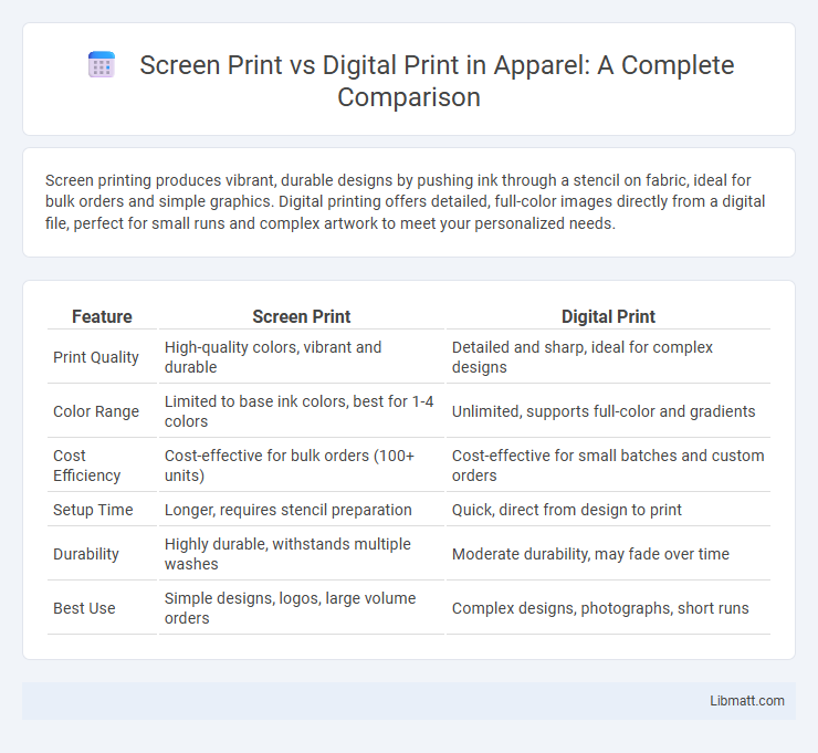 Screen Print vs Digital Print in Apparel: A Complete Comparison