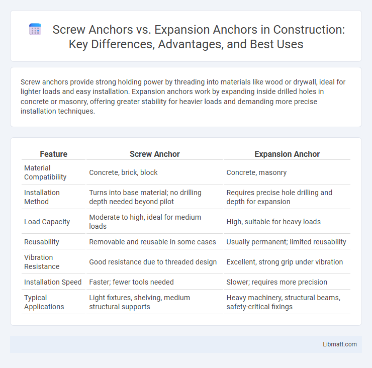 Screw Anchors vs. Expansion Anchors in Construction: Key Differences, Advantages, and Best Uses