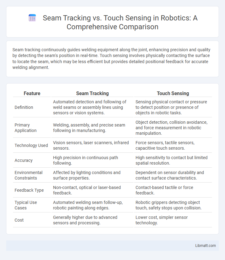 Seam Tracking vs. Touch Sensing in Robotics: A Comprehensive Comparison