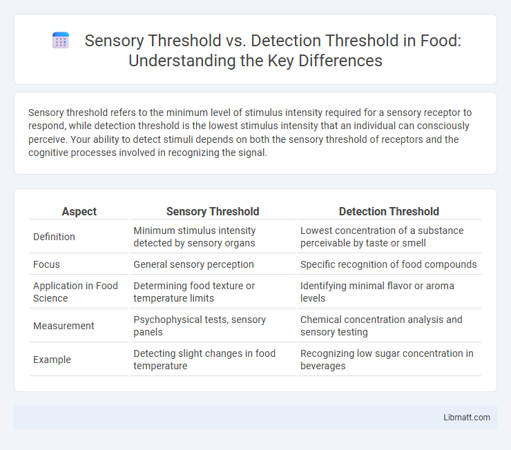 Sensory Threshold vs. Detection Threshold in Food: Understanding the Key Differences