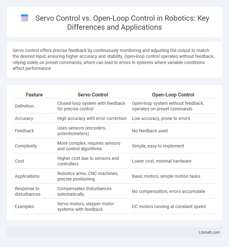 Servo Control vs. Open-Loop Control in Robotics: Key Differences and Applications