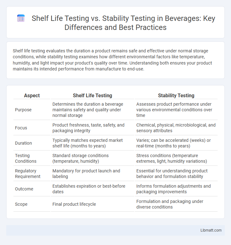 Shelf Life Testing vs. Stability Testing in Beverages: Key Differences and Best Practices