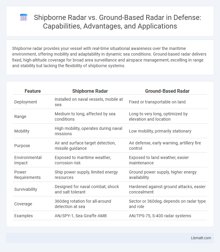 Shipborne Radar vs. Ground-Based Radar in Defense: Capabilities, Advantages, and Applications