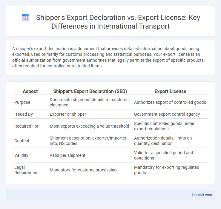 Shipper's Export Declaration vs. Export License: Key Differences in International Transport
