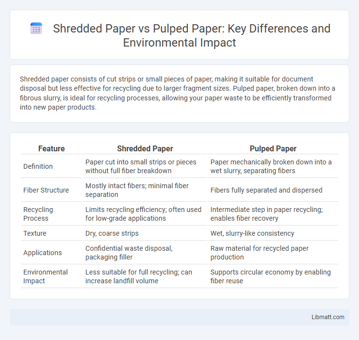 Shredded Paper vs Pulped Paper: Key Differences and Environmental Impact