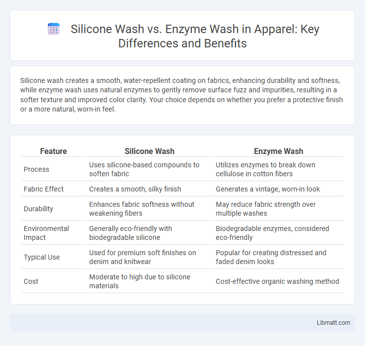 Silicone Wash vs. Enzyme Wash in Apparel: Key Differences and Benefits