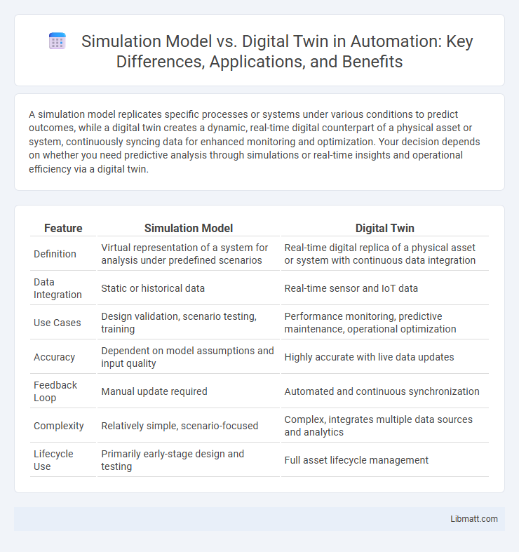 Simulation Model vs. Digital Twin in Automation: Key Differences, Applications, and Benefits