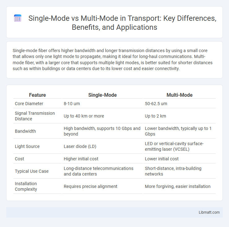 Single-Mode vs Multi-Mode in Transport: Key Differences, Benefits, and Applications