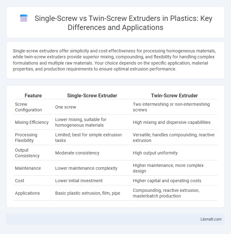 Single-Screw vs Twin-Screw Extruders in Plastics: Key Differences and Applications