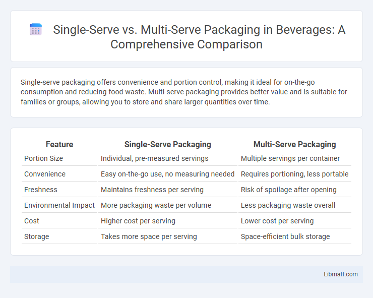Single-Serve vs. Multi-Serve Packaging in Beverages: A Comprehensive Comparison