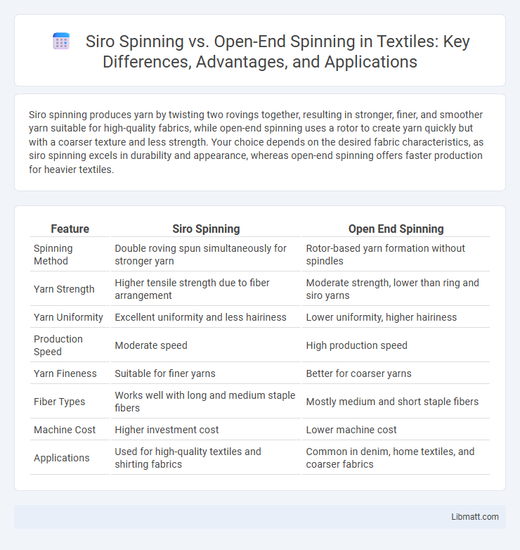 Siro Spinning vs. Open-End Spinning in Textiles: Key Differences, Advantages, and Applications