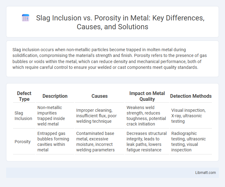 Slag Inclusion vs. Porosity in Metal: Key Differences, Causes, and Solutions