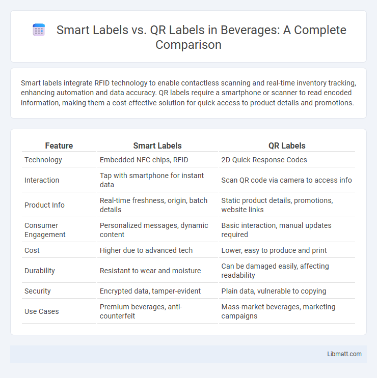 Smart Labels vs. QR Labels in Beverages: A Complete Comparison