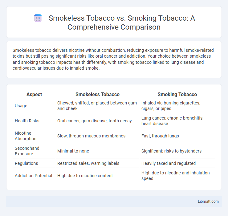 Smokeless Tobacco vs. Smoking Tobacco: A Comprehensive Comparison