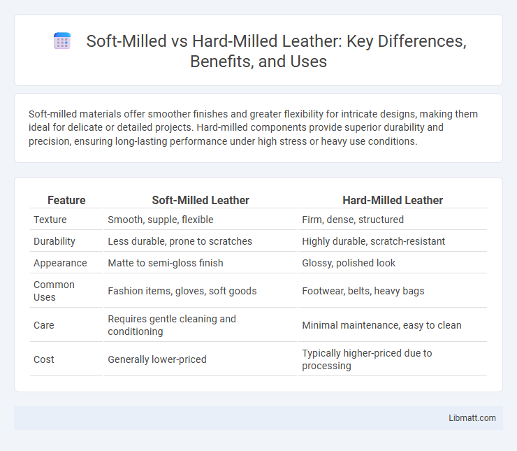 Soft-Milled vs Hard-Milled Leather: Key Differences, Benefits, and Uses