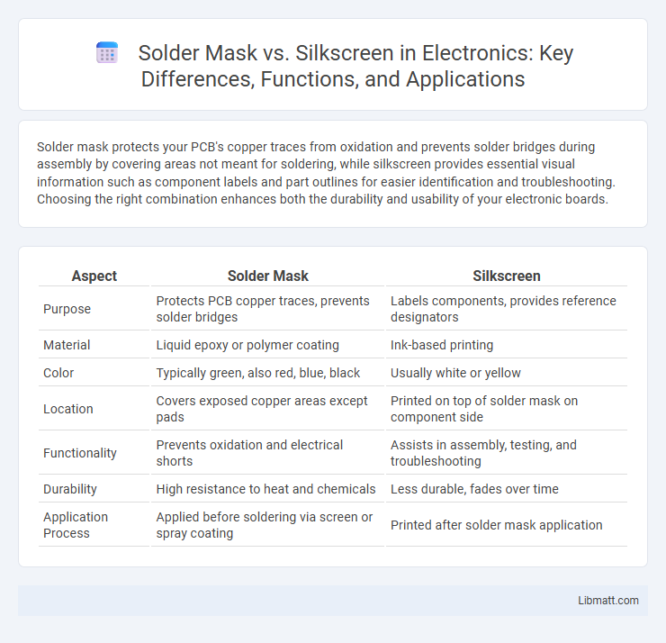 Solder Mask vs. Silkscreen in Electronics: Key Differences, Functions, and Applications
